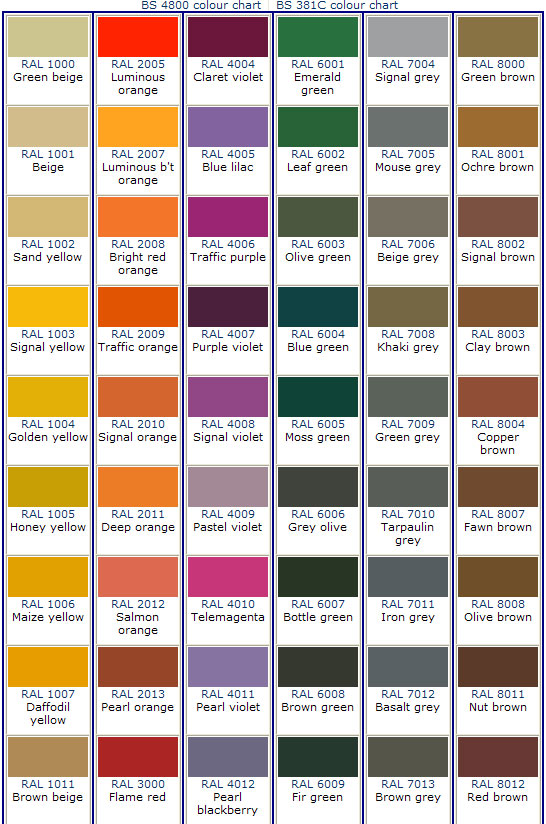 RAL Colours